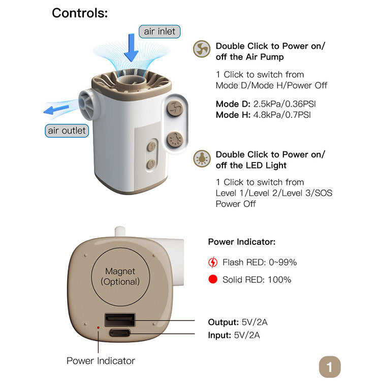 Portable Camping Water Pump - Mini Motor for Outdoor Use - Minihomy